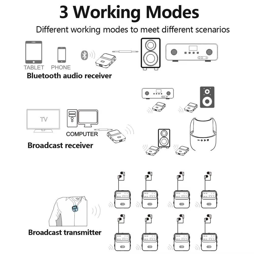 Bluetooth 5.4 Audio Receiver T - đánh giá và giá Audio Hd Music