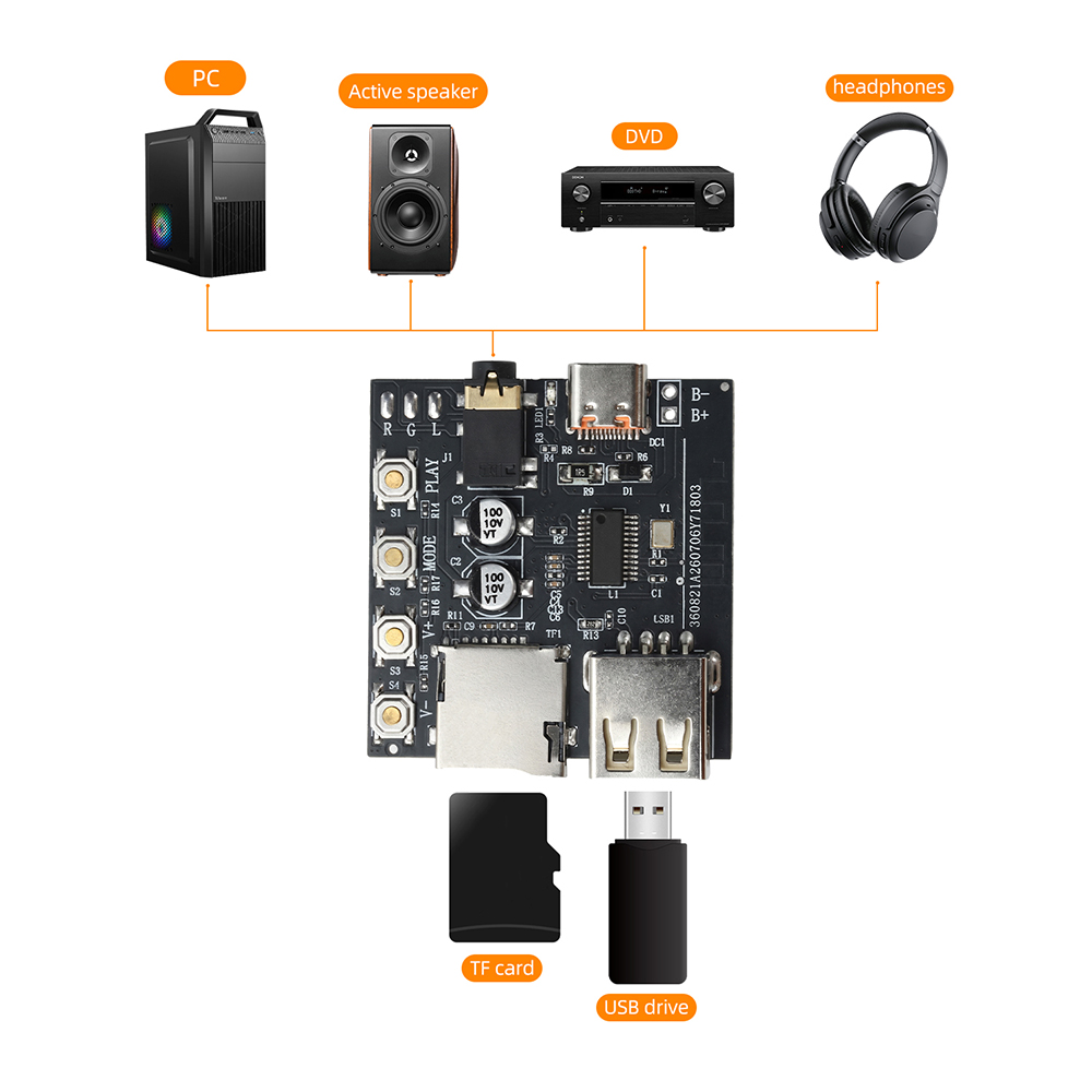 Bluetooth 6.0 Audio Decoding B - đánh giá và giá Audio Music Free Online